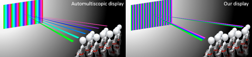 Automultiscopic Display - parempoolne on nö uus tehnoloogia iga saalisistuja jaoks.
