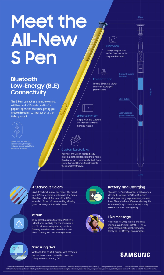 Samsung S Pen