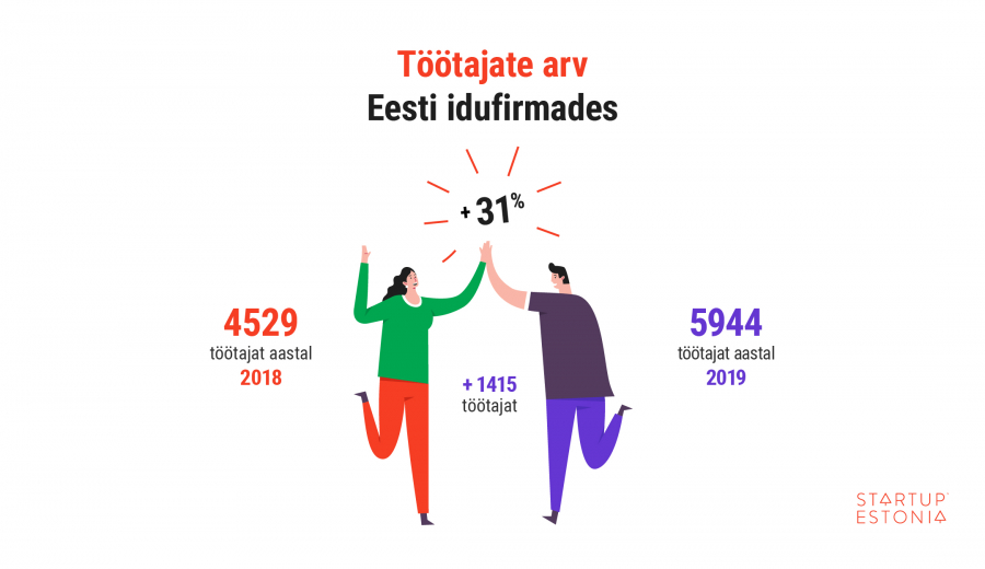 Töötajate arv