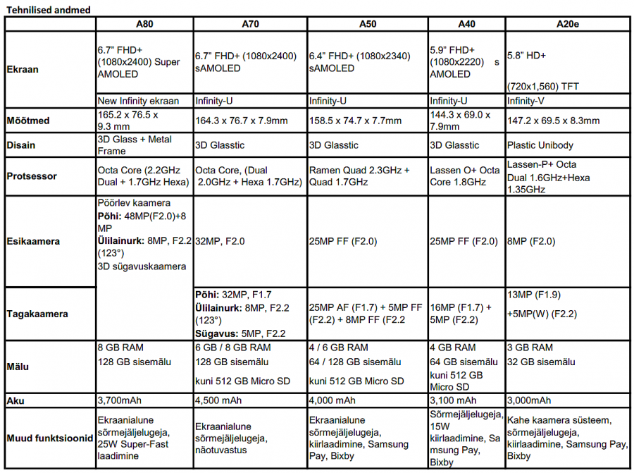 Galaxy A80 tabel.