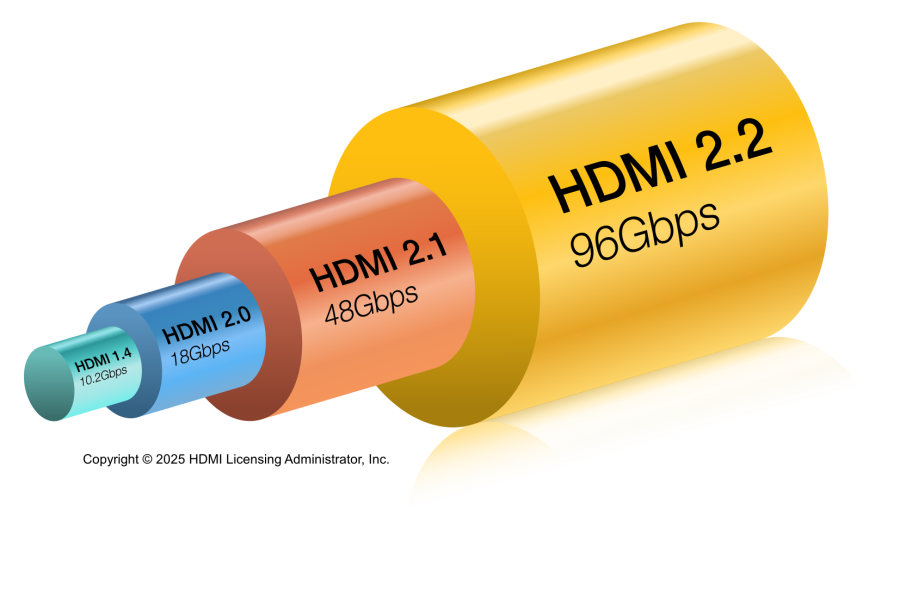 Uus HDMI