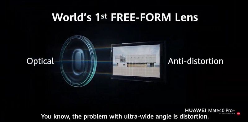 Freeform lens