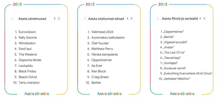 Google´i aasta sõnad