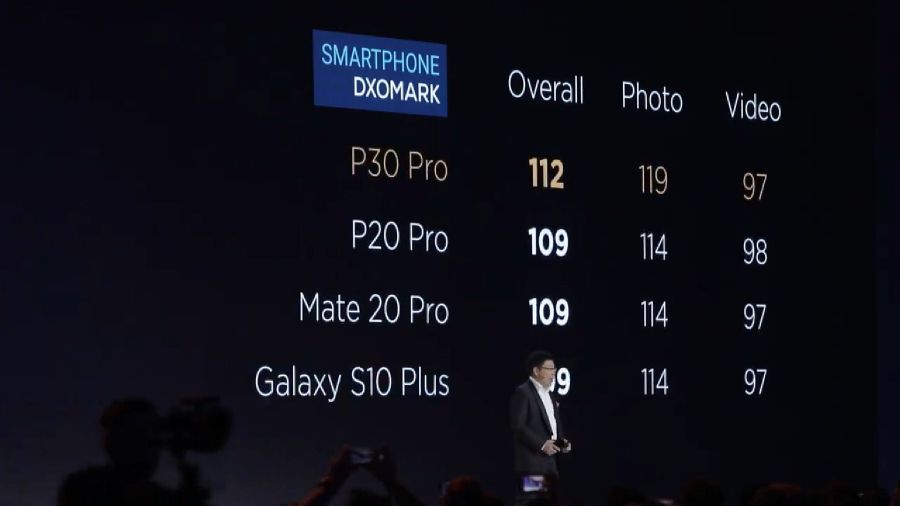 DXOMark