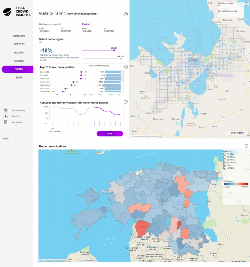 Tallinna liikumisaktiivsus