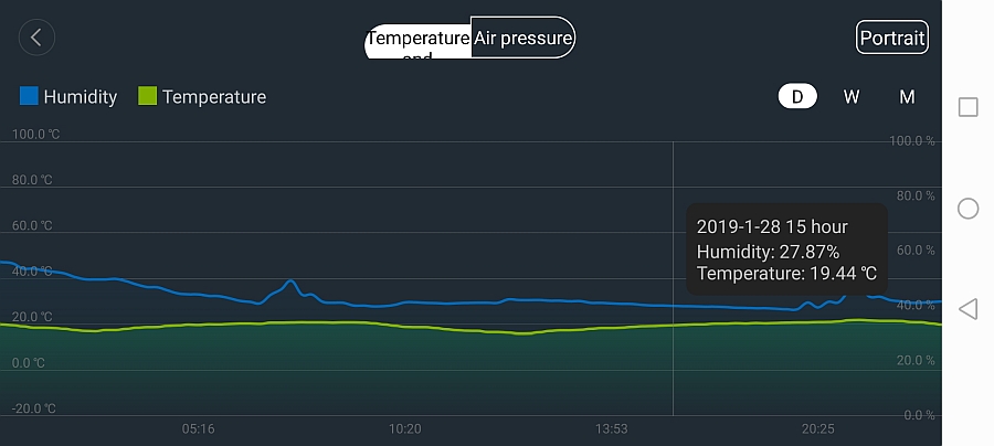 temperatuurigraafik.