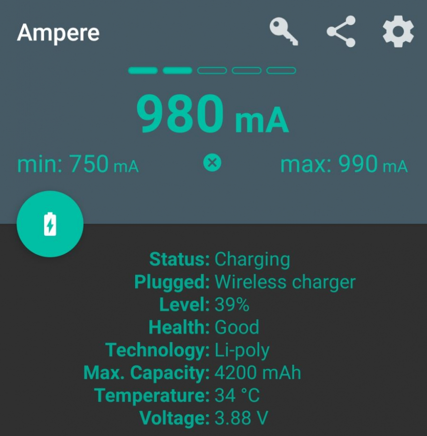 Ampere