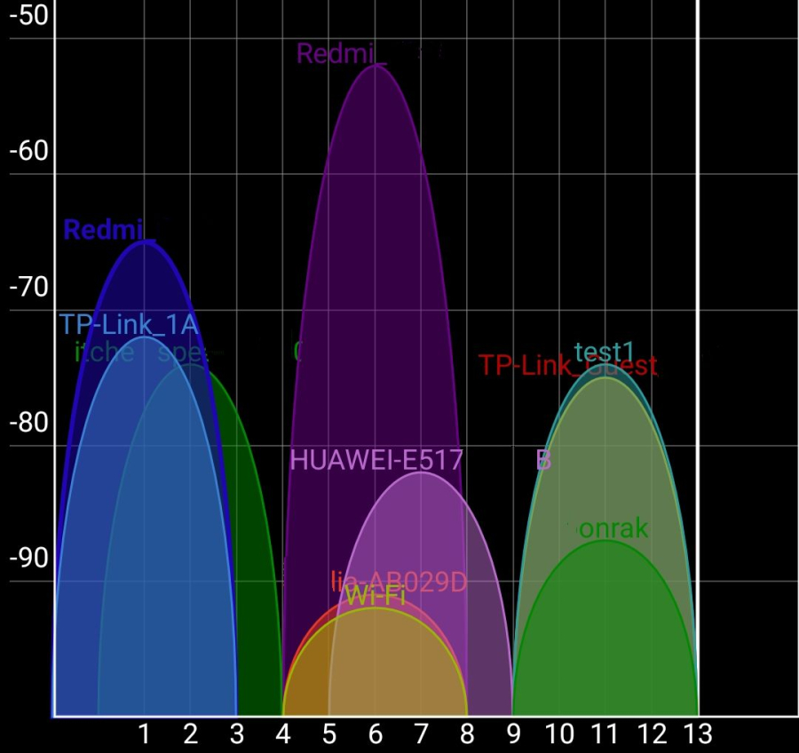 TP-Link levi