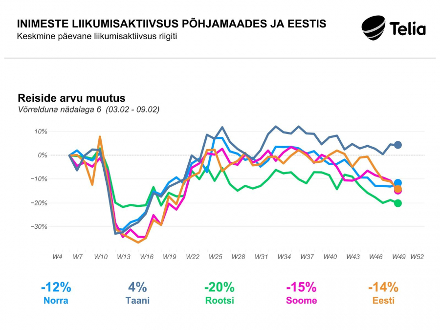 Liikuvusanalüüs