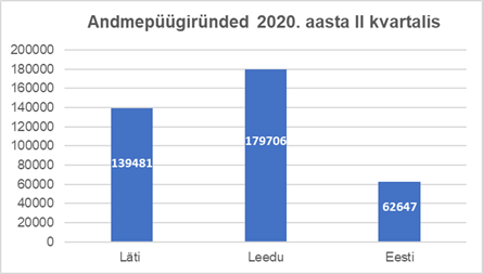 andmepüügiründed 2020.