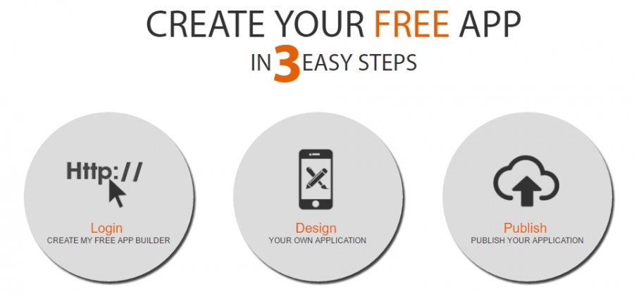 Create My Free App - mobiiliäpi tegemine 1-2-3 ja valmis!