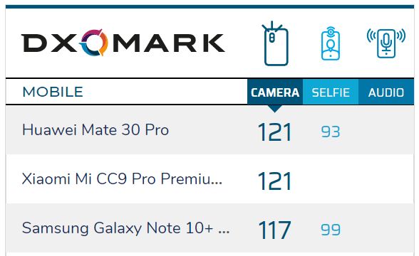 DXOMARK