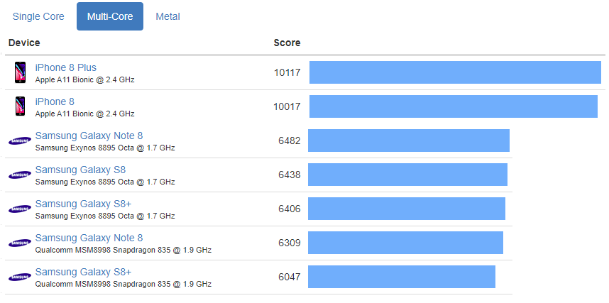 Geekbench