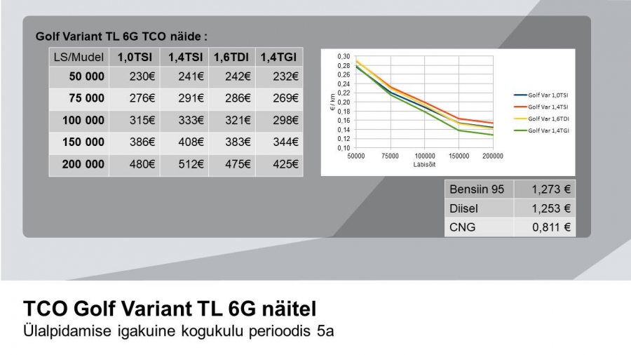 Golf-i tasuvus kõigi hooldustega hinnas