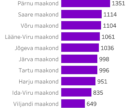 allikas: FMI