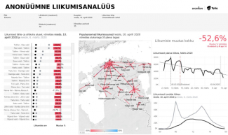 Telia mobiiliandmete analüüs.