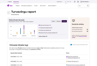 Telia Turvavõrgu raport