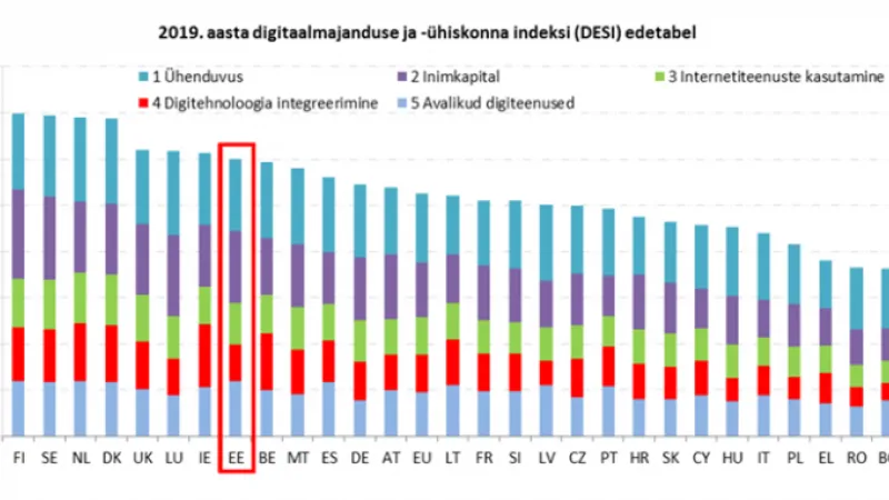 Digiarengu tabel