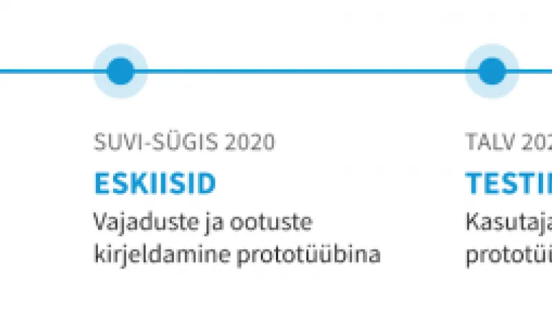 Ajakava.