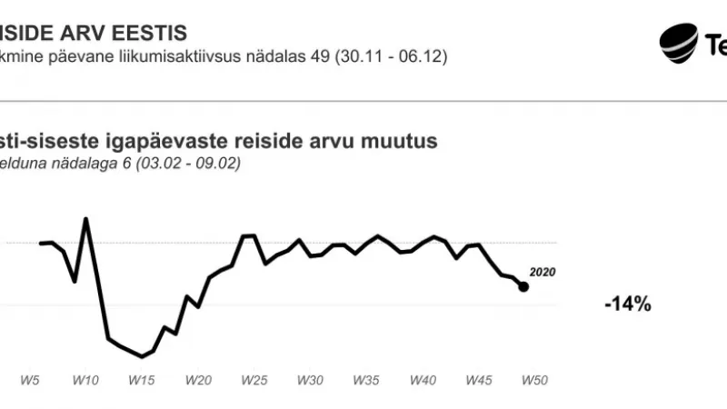 Telia liikuvusanalüüs.