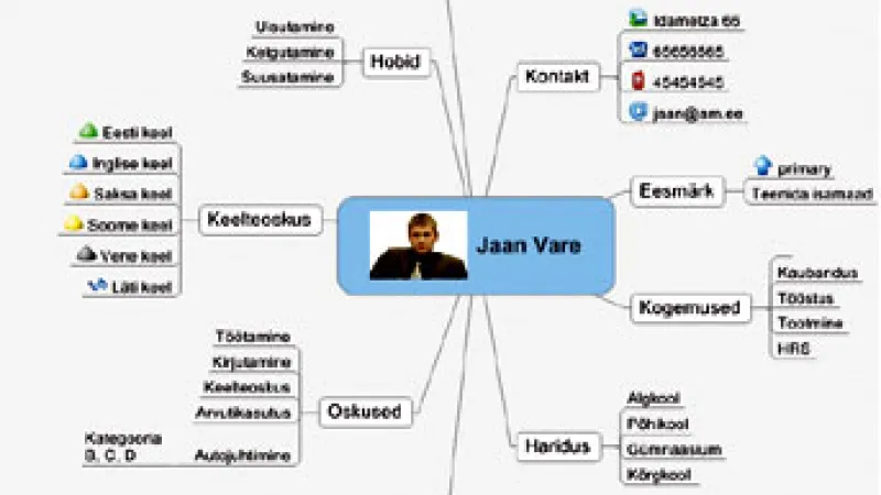 Ajumänedžer.
